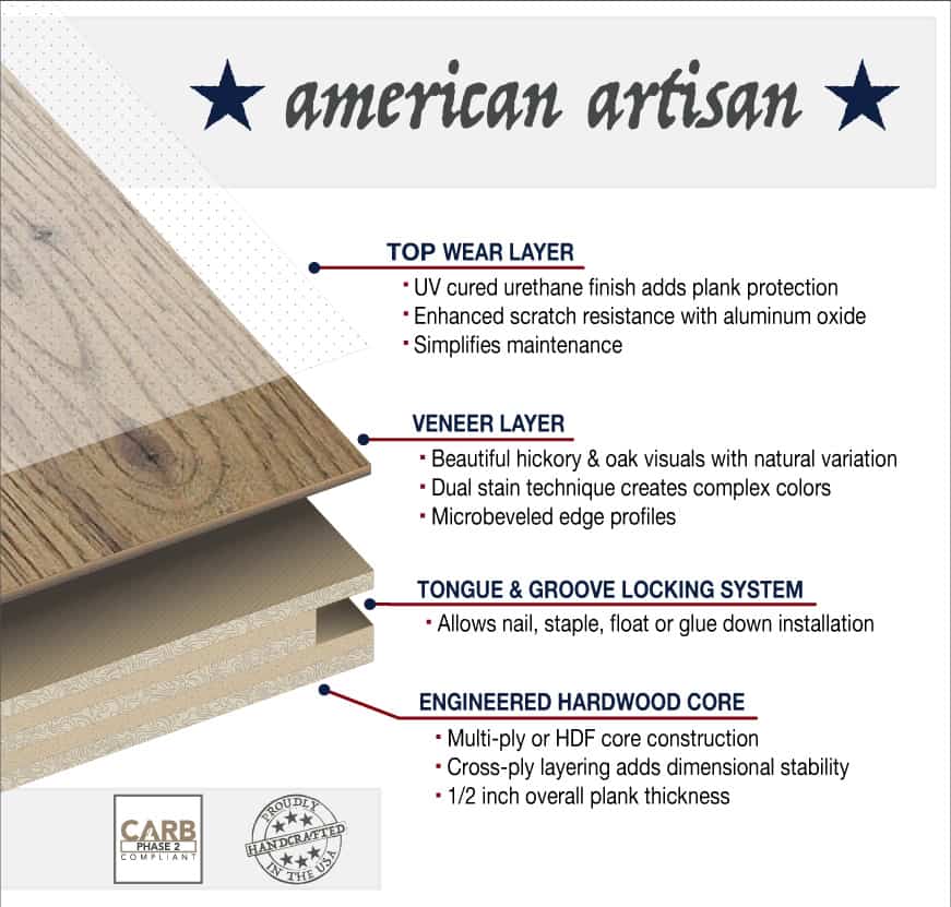 What Is Engineered Hardwood Flooring, What Is Engineered Hardwood