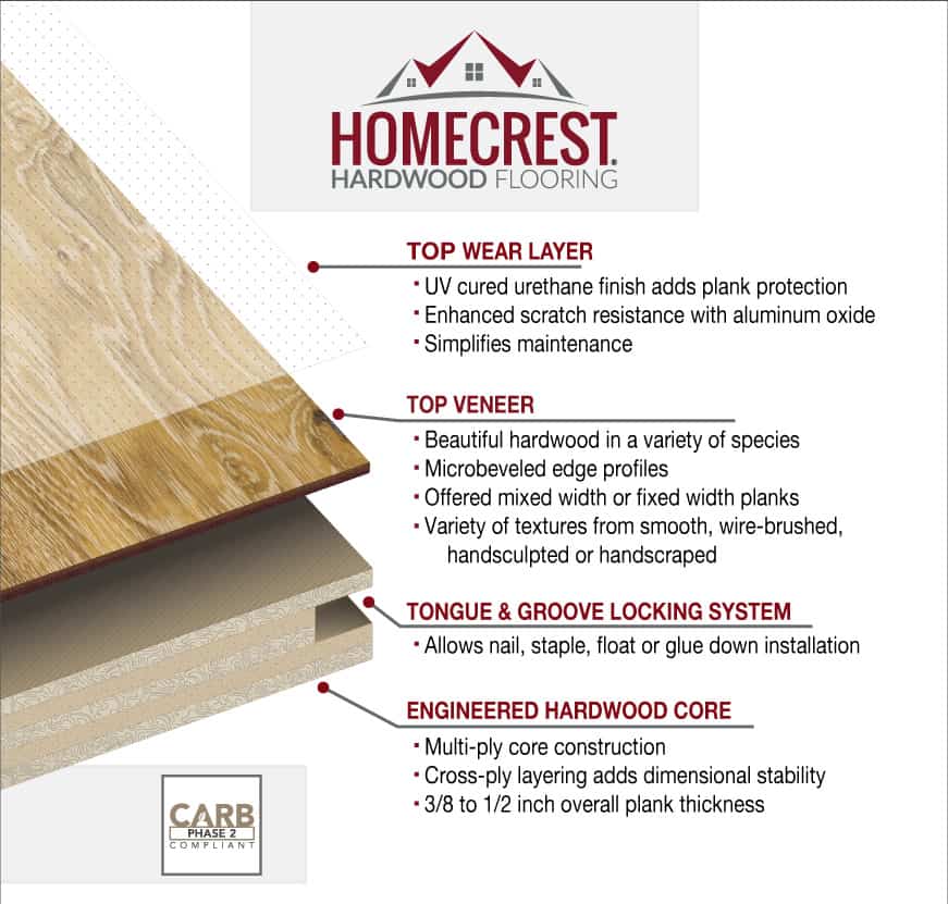 What Is Engineered Hardwood Flooring, Is Engineered Hardwood Scratch Resistant