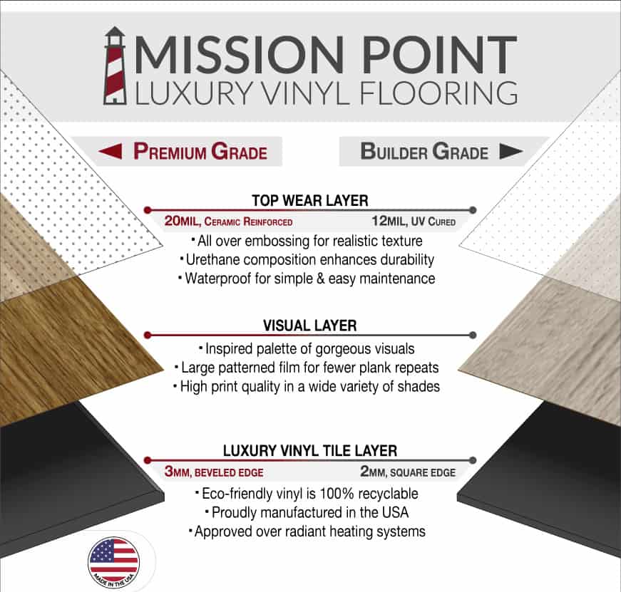 What Is Luxury Vinyl Plank Flooring, 12 Mil Wear Layer Vinyl Plank Flooring